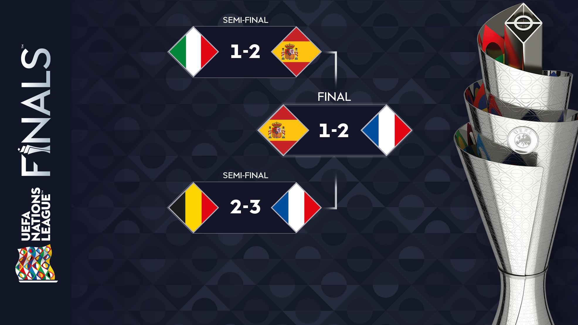 UEFA Nations League 202425 Everything You Need to Know About the New