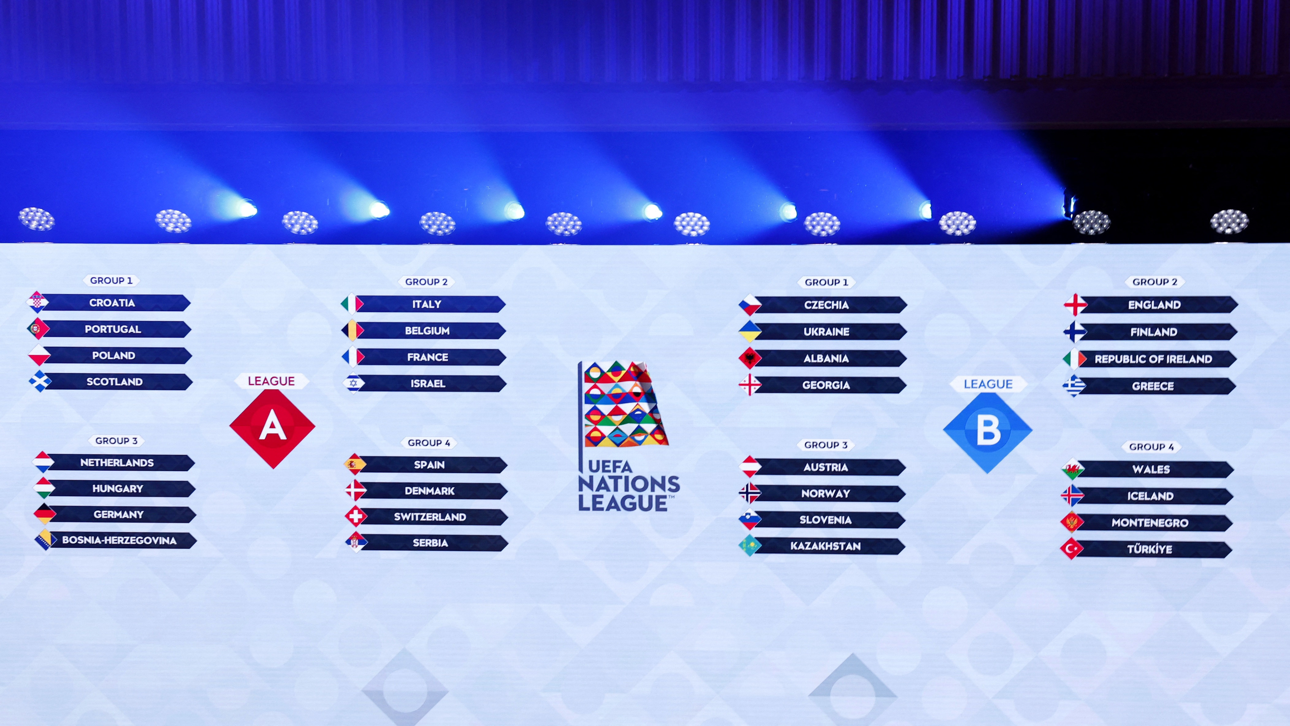 UEFA Nations League 2024-25: Everything You Need to Know About the New Format