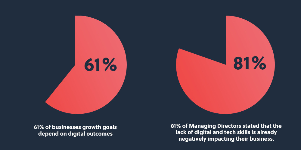 UK Faces £63 Billion Digital Skills Gap: Is This the Future of Work?