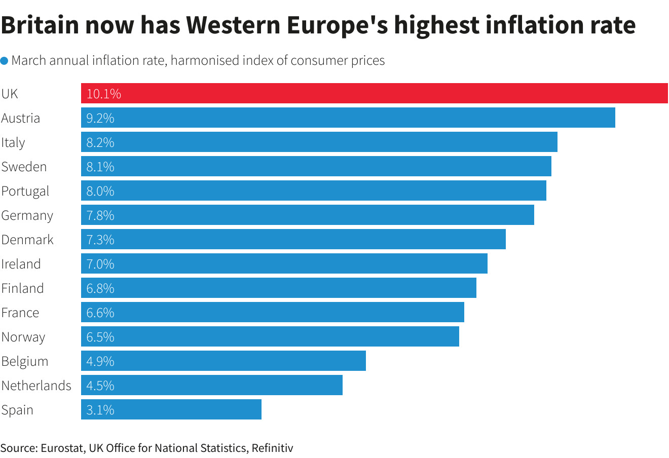 UK Inflation Hits 8-Month High: Bank of England Faces Pressure to Hold Interest Rates