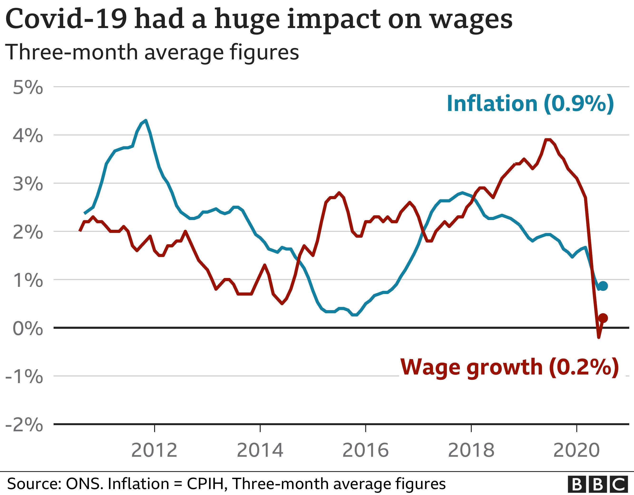 UK Inflation Plunges to 3.5-Year Low, Signaling Potential Rate Cuts