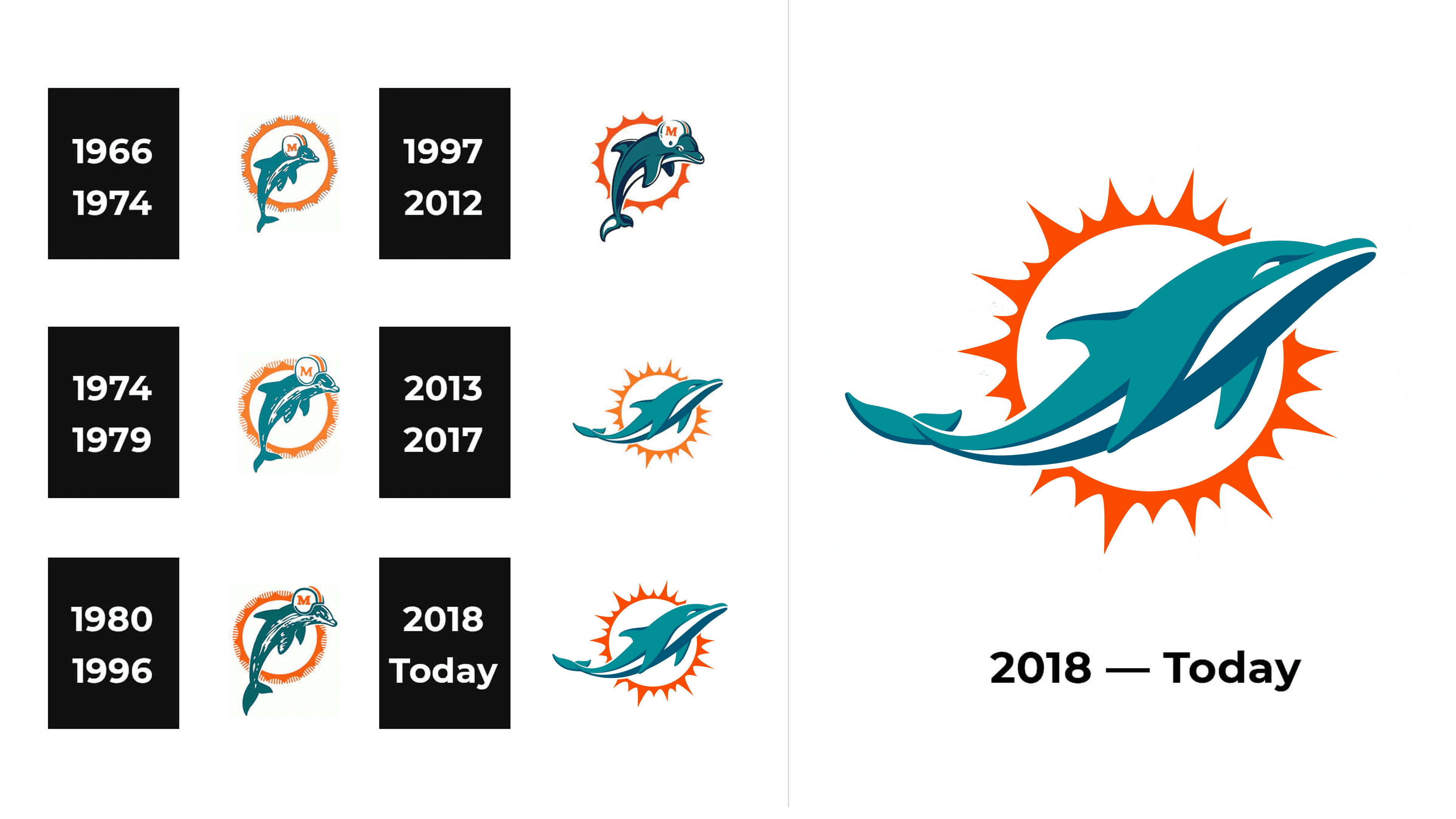 Unbelievable! 4-Year-Old Predicts Every Miami Dolphins Game Outcome This Season