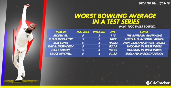 Unbelievable! These Bowlers' Test Cricket Averages Will Shock You!