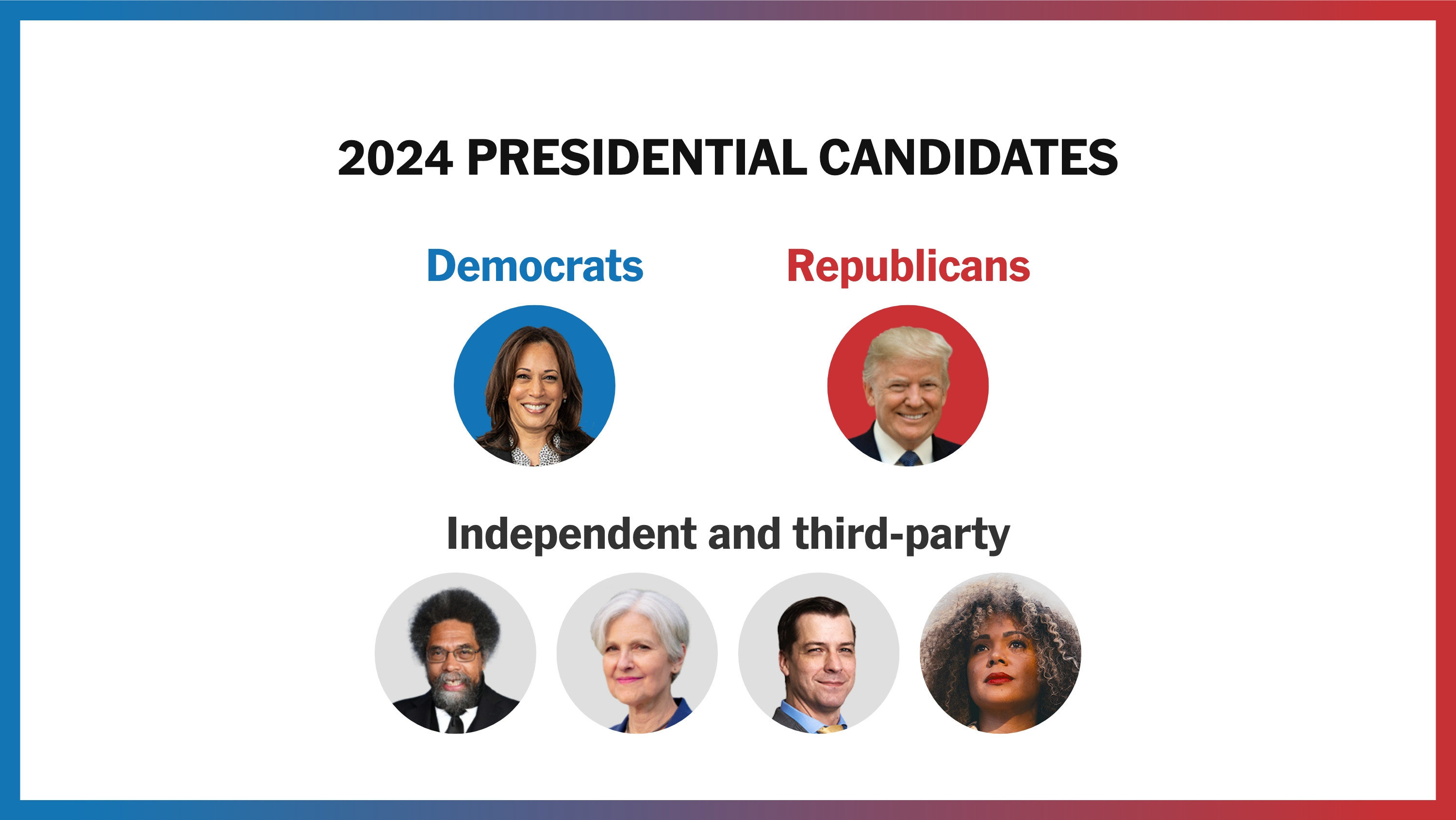 US Election 2024: Who Will Win the White House? Here's Our Current Best Estimate