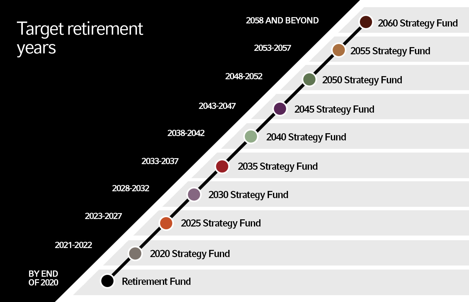 Vanguard's Revolutionary 200/175 Rebalancing Strategy: Boosting Target-Date Fund Returns!