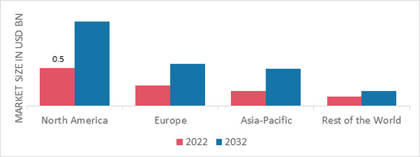 Virgin Coconut Oil Market Boom: A $XX Billion Industry on the Rise?