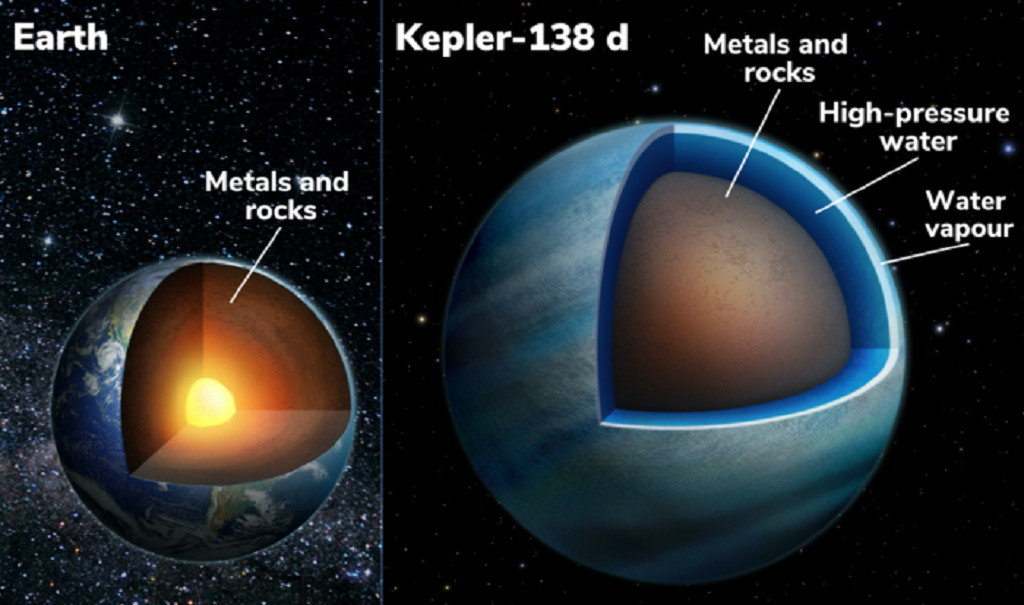 Water Worlds: Scientists Discover More Water Than Ever Thought Possible on Exoplanets