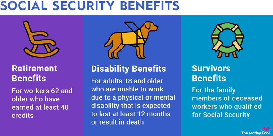 Where Social Security Benefits Will Last the Longest in America