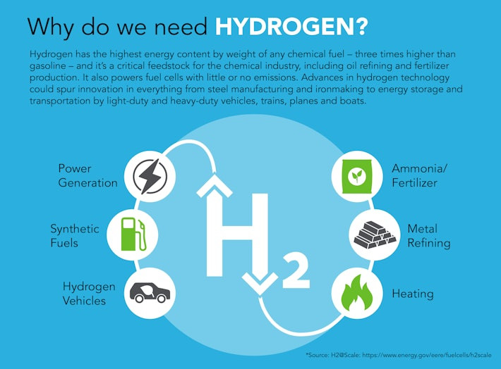 Why Green Hydrogen Is Struggling to Take Off: The Hype Has Faded, But Is It Too Soon to Write It Off?