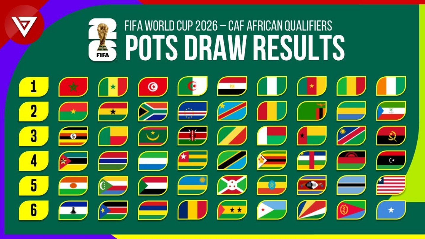 World Cup 2026 Qualifying Draw: England's Group Unveiled, Shock Results for Scotland & Wales!