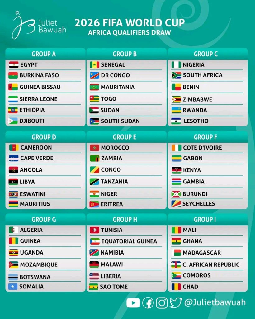 World Cup 2026 Qualifying Draw: England's Group Unveiled, Shock Results for Scotland & Wales!